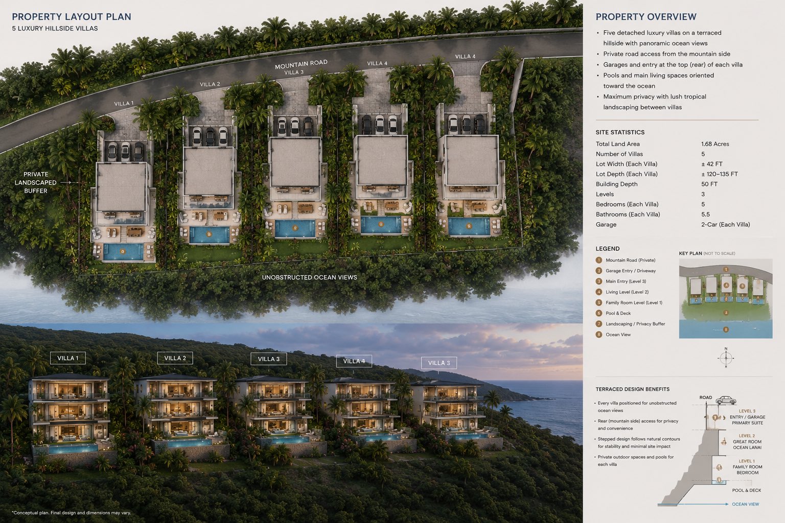 Property site plan